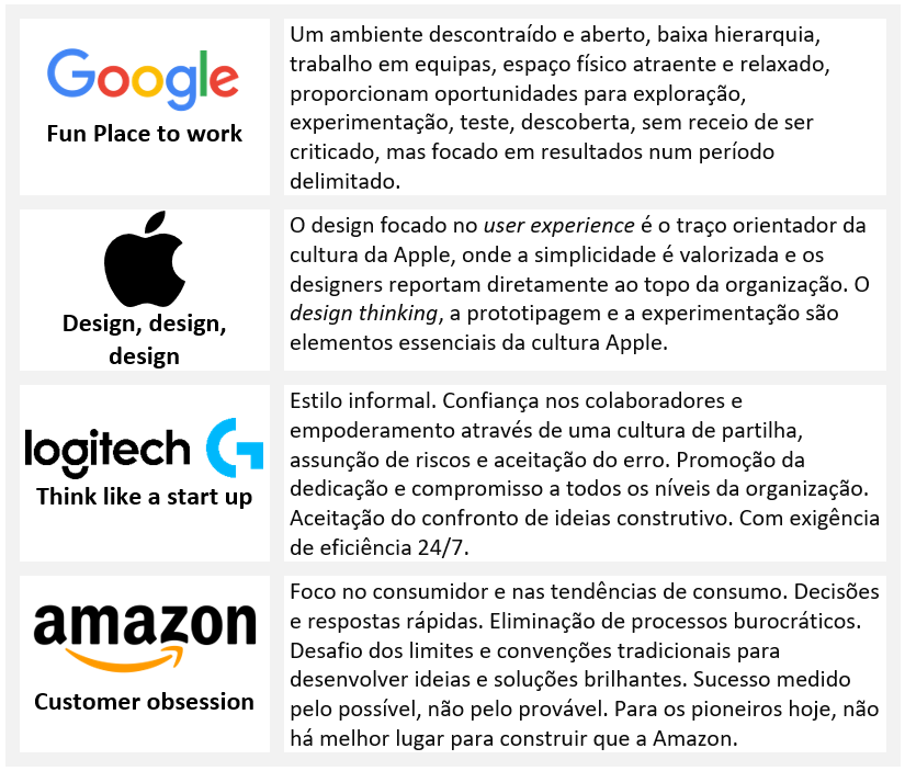 Cultura vs Tecnologia infografia artigo