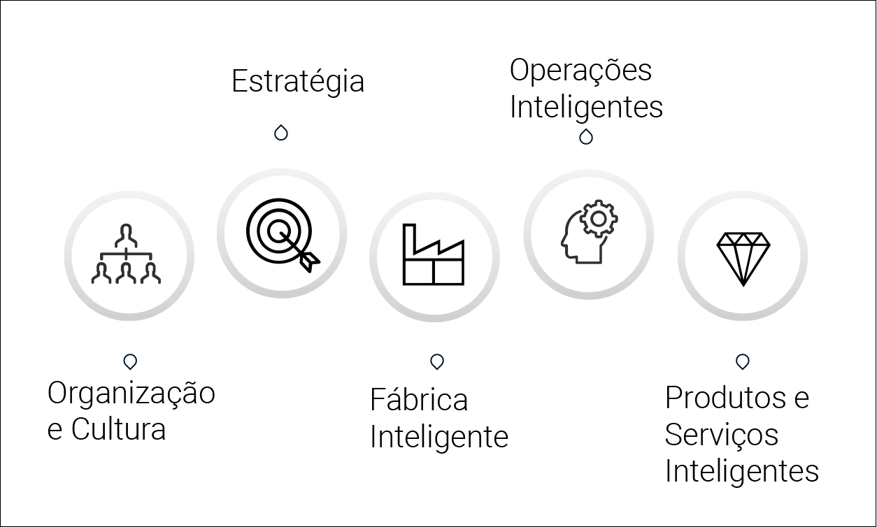 infográfico de avaliação